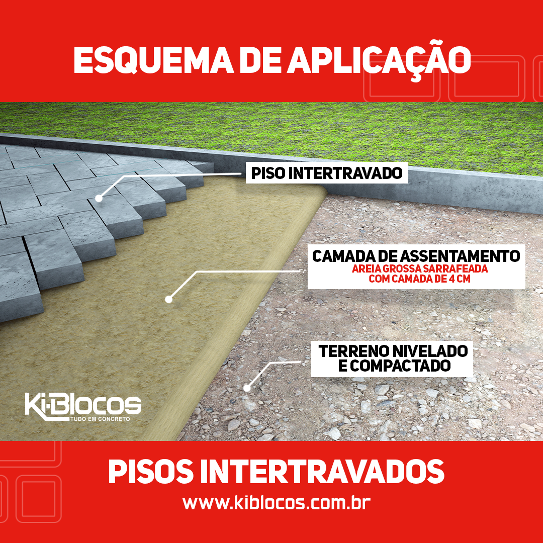 Assentamento de piso intertravado Benefícios e dicas de aplicação Kiblocos Concreto